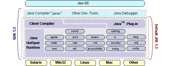 Java Me Sdk Download Mac